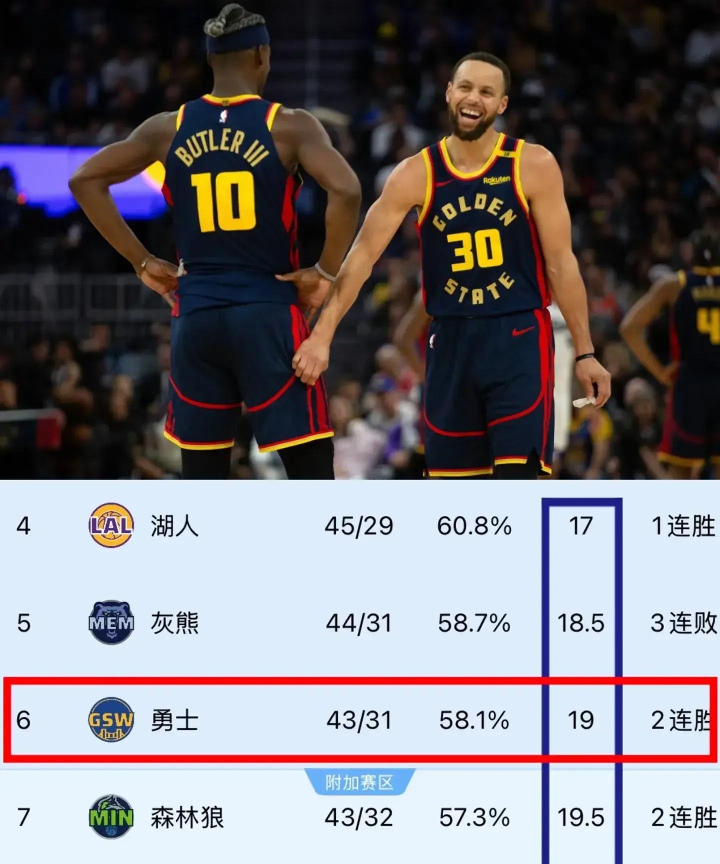 勇士险胜灰熊,哈里斯关键制胜 勇士险胜灰熊,哈里斯关键制胜